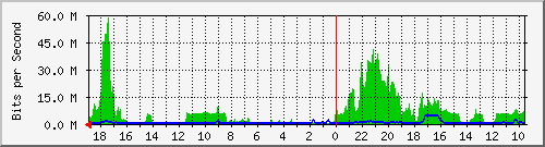 192.168.41.1_vlabt73 Traffic Graph