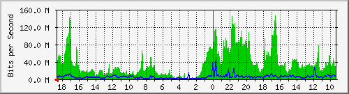 192.168.41.1_vlbrd84 Traffic Graph