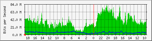 192.168.41.1_vlhfr52 Traffic Graph