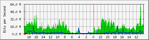 192.168.41.1_vlsla85 Traffic Graph