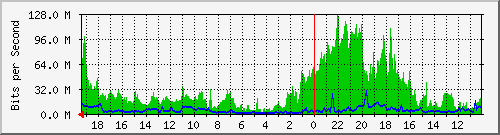 192.168.41.1_vlsla86 Traffic Graph