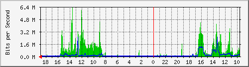 192.168.41.1_vlstl40 Traffic Graph