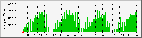 192.168.41.1_vlwap63 Traffic Graph