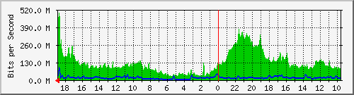 192.168.41.1_vlwap69 Traffic Graph