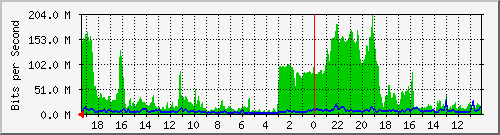 192.168.41.1_vlwde130 Traffic Graph