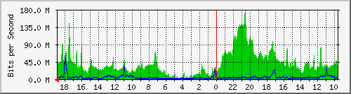 192.168.41.1_vlwes53 Traffic Graph