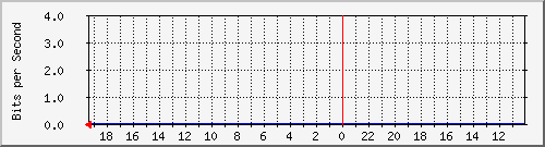 192.168.52.19_2 Traffic Graph