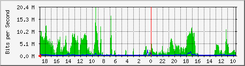 192.168.52.214_2 Traffic Graph