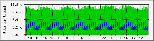 192.168.52.4_2 Traffic Graph