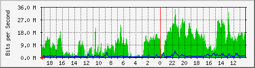 192.168.52.8_4 Traffic Graph