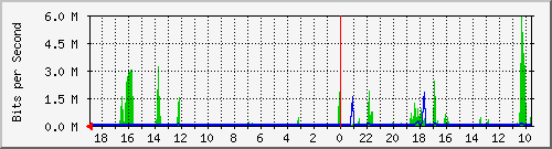 192.168.70.10_4 Traffic Graph