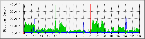 192.168.82.8_4 Traffic Graph