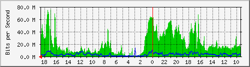 192.168.84.4_2 Traffic Graph